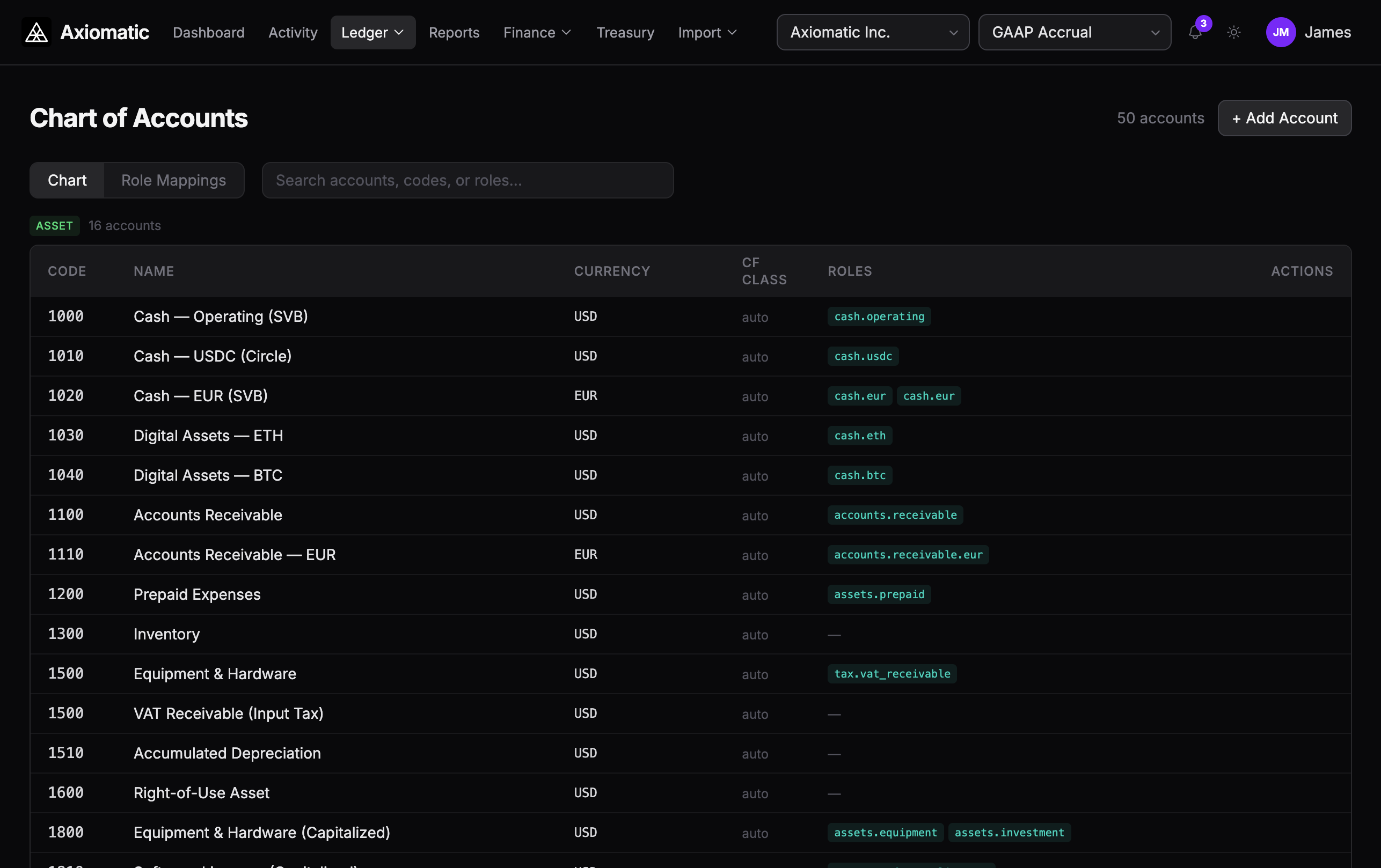 Axiomatic Chart of Accounts
