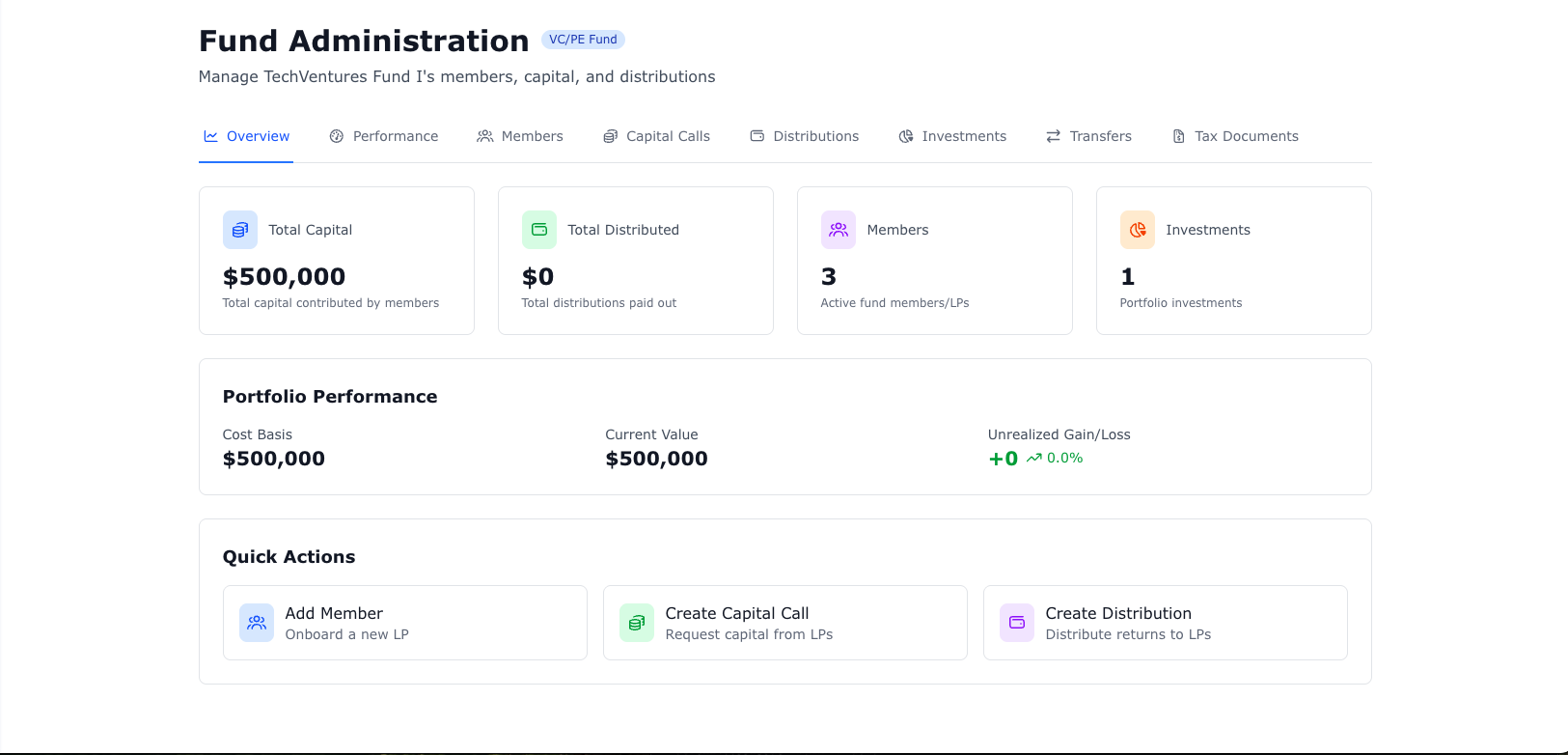 CapSign Fund Overview