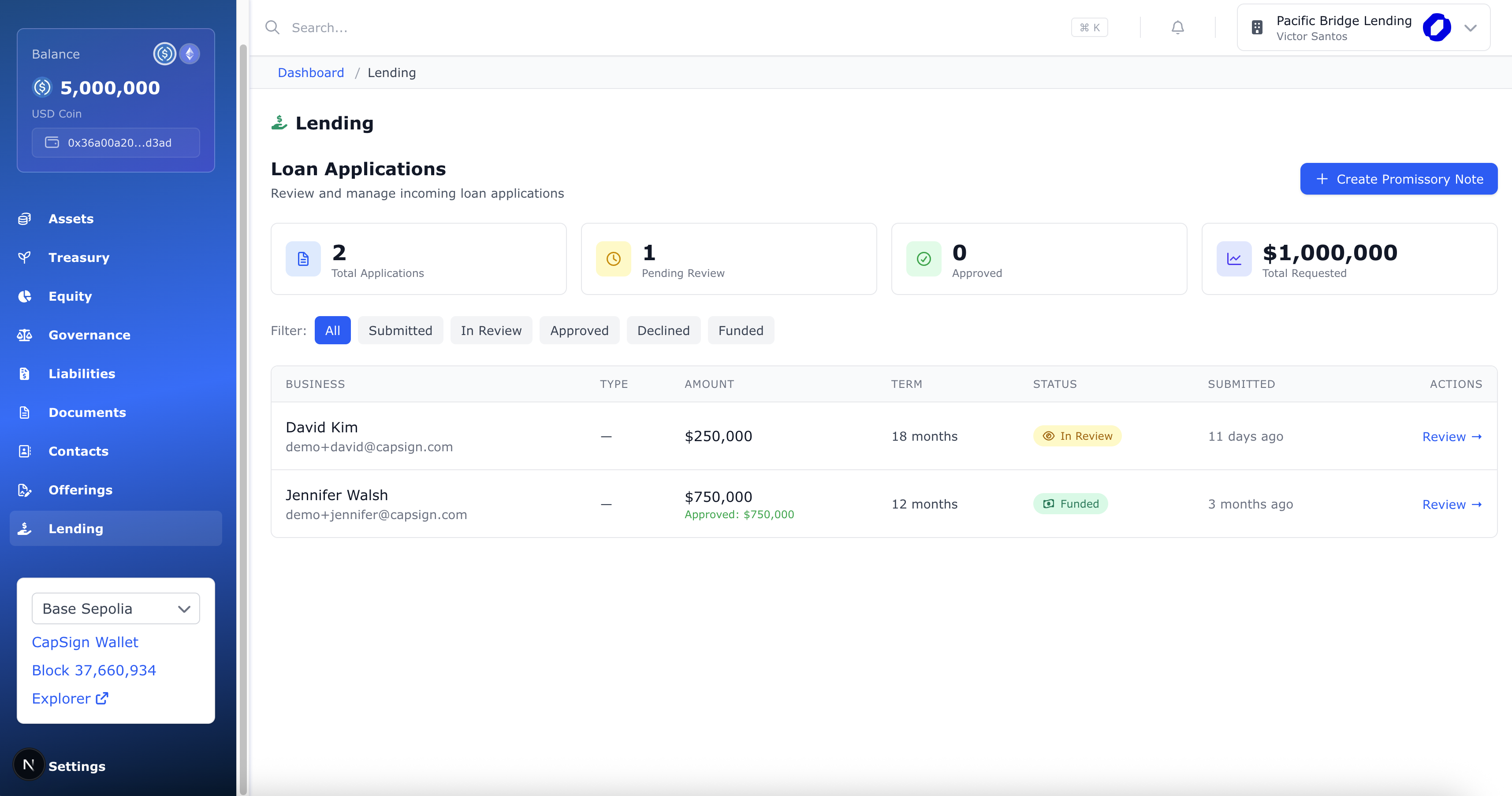 CapSign Lending Dashboard